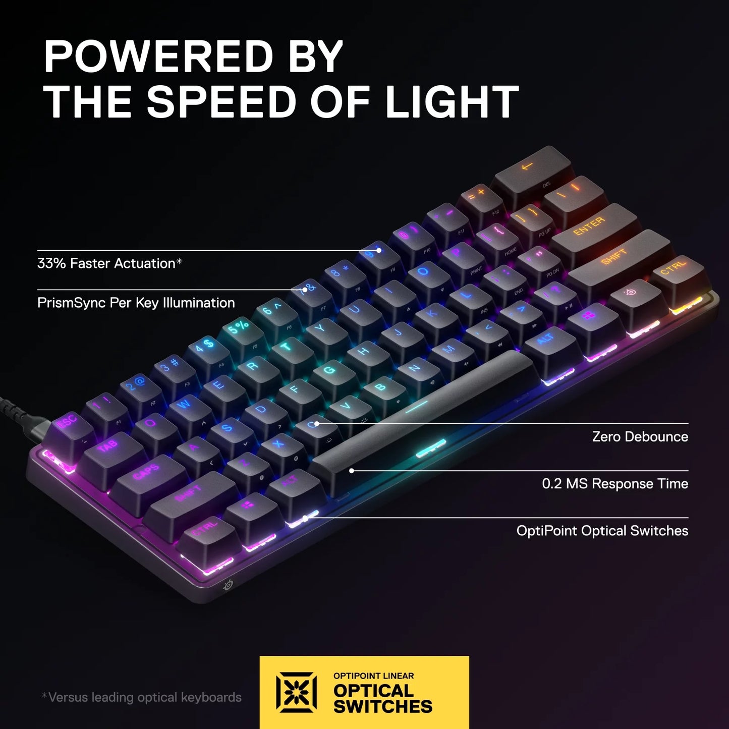 - Apex 9 Mini Gaming Keyboard 60% Wired Optipoint Adjustable Actuation Switch with RGB Lighting - Black
